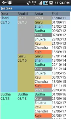 Jaataka for Astrology android App screenshot 2