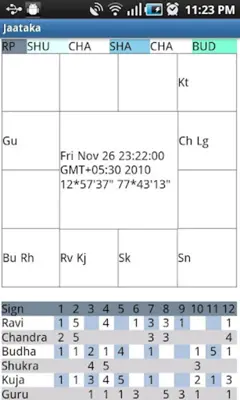 Jaataka for Astrology android App screenshot 3